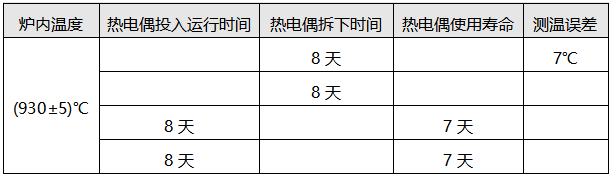 測溫異常的熱電偶檢定結果 測溫異常的熱電偶檢定結果
