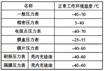 各種壓力表的正常工作環境溫度 各種壓力表的正常工作環境溫度