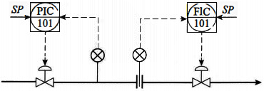 典型解耦控制系統(tǒng) 典型解耦控制系統(tǒng)