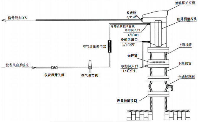 紅外測(cè)溫儀表安裝和儀表空氣連接示意圖 紅外測(cè)溫儀表安裝和儀表空氣連接示意圖