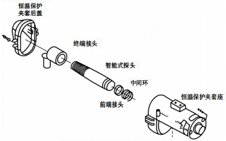 固定式紅外測(cè)溫儀探頭裝配組成示意圖 固定式紅外測(cè)溫儀探頭裝配組成示意圖