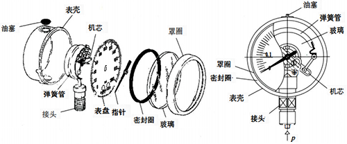 彈簧管壓力表結構 彈簧管壓力表結構