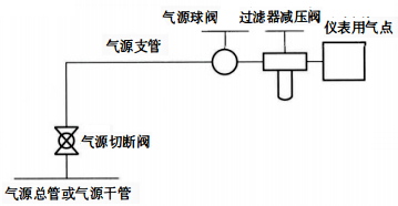 單線式供氣 單線式供氣