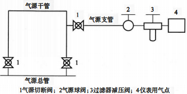 環(huán)形供氣方式 環(huán)形供氣方式