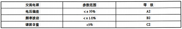 設備運行所需要的用電條件參數等級示例 設備運行所需要的用電條件參數等級示例