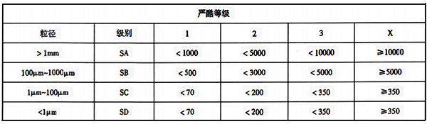 懸浮物類別及等級 懸浮物類別及等級