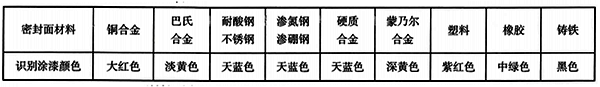 閥門手輪、手柄、扳手的識別涂 閥門手輪、手柄、扳手的識別涂