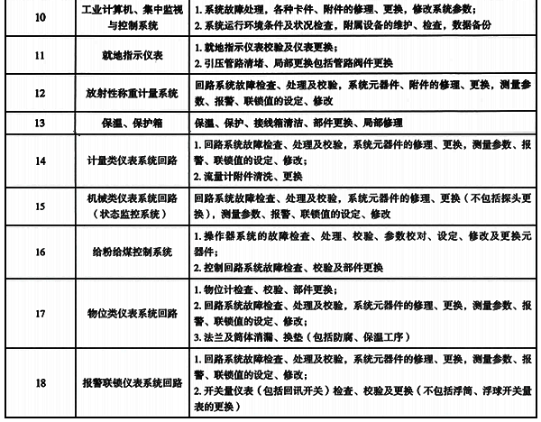 自動(dòng)化控制與儀表故障處理工作內(nèi)容 自動(dòng)化控制與儀表故障處理工作內(nèi)容