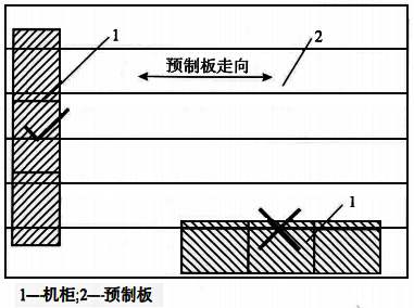 嚴禁在一塊樓板上并排安裝多臺機柜 嚴禁在一塊樓板上并排安裝多臺機柜