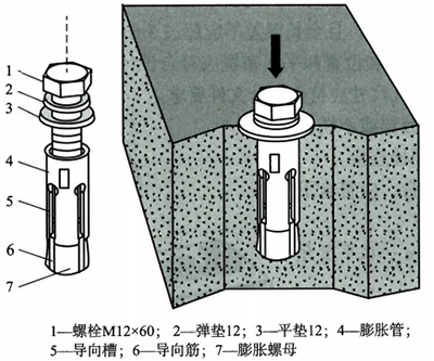 安裝膨脹螺栓 安裝膨脹螺栓