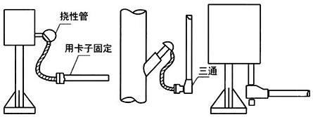 穿線管從上向下敷設(shè)時，在最低點應(yīng)加排水三通