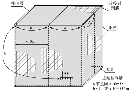 鋼筋連接測(cè)量示意