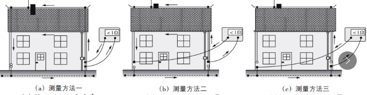 鋼筋連接測(cè)量方法