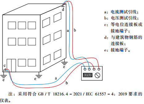 測(cè)量鋼筋混凝土建筑總電阻