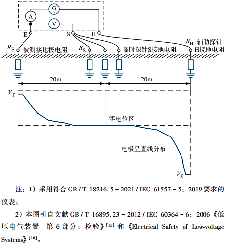 測(cè)量建筑業(yè)接地電阻