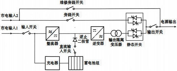 工頻機(jī)在線式UPS的結(jié)構(gòu)及原理 工頻機(jī)在線式UPS的結(jié)構(gòu)及原理