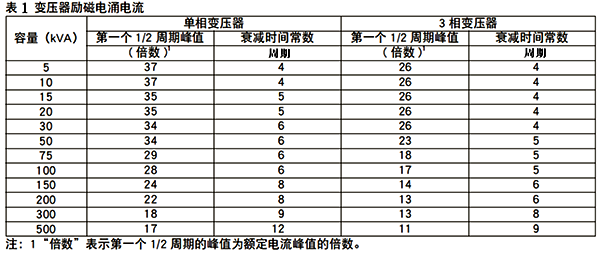 變壓器勵磁電涌電流 變壓器勵磁電涌電流