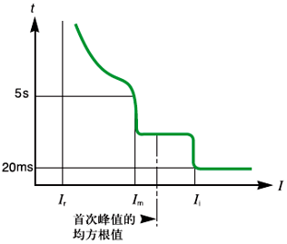 電子脫扣器斷路器 電子脫扣器斷路器