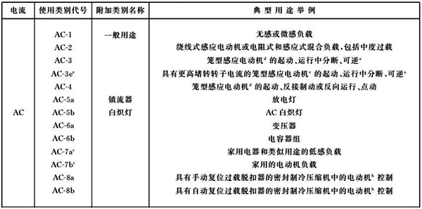 AC-1使用類別 AC-1使用類別