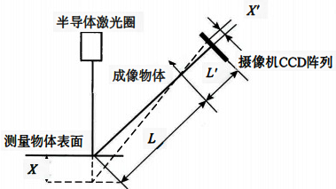 激光厚度儀測量原理 激光厚度儀測量原理
