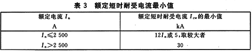 GB14048.2低壓斷路器標(biāo)準(zhǔn)對短時耐受電流的要求 GB14048.2低壓斷路器標(biāo)準(zhǔn)對短時耐受電流的要求