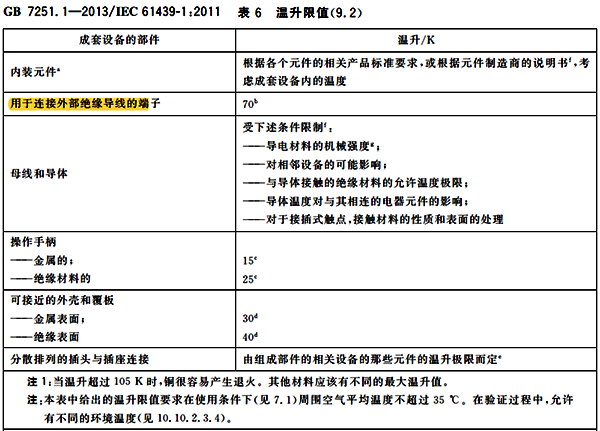 驗(yàn)證銅排載流量試驗(yàn) 驗(yàn)證銅排載流量試驗(yàn)