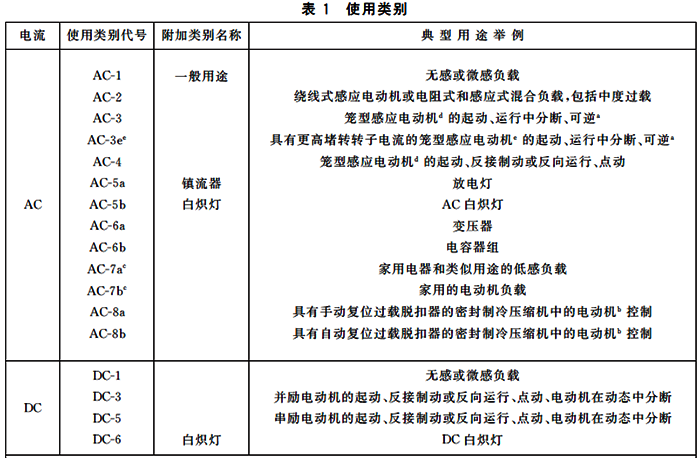 接觸器使用類別 接觸器使用類別