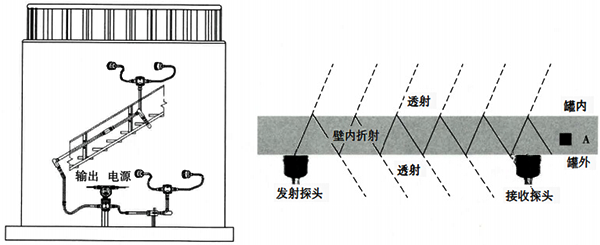 外測液位開關(guān)原理 外測液位開關(guān)原理