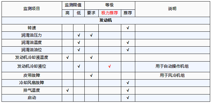 發動機需要監測的參數