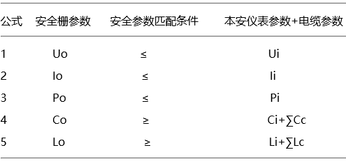 本安系統組合條件 本安系統組合條件