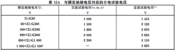 與額定絕緣電壓對(duì)應(yīng)的介電試驗(yàn)電壓