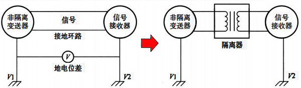 利用信號隔離器消除接地環(huán)路影響 利用信號隔離器消除接地環(huán)路影響