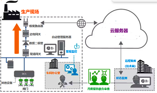 遠程智庫數據檢測分析方案 遠程智庫數據檢測分析方案