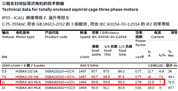 效率等級(jí)為IE2的11kW電動(dòng)機(jī)的參數(shù) 效率等級(jí)為IE2的11kW電動(dòng)機(jī)的參數(shù)
