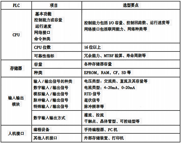 PLC選型要點(diǎn) PLC選型要點(diǎn)