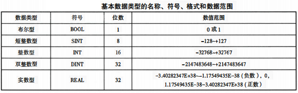 基本數(shù)據(jù)類型 基本數(shù)據(jù)類型
