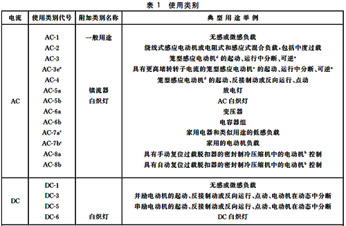 接觸器的使用類別 接觸器的使用類別