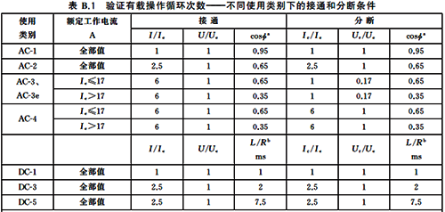 接觸器電壽命測試 接觸器電壽命測試