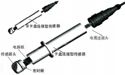 低 濁度傳感器的結構 低 濁度傳感器的結構