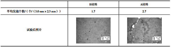 兩種材料表面玻璃液發(fā)泡結果 兩種材料表面玻璃液發(fā)泡結果