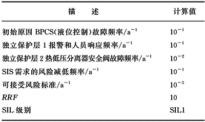 低低液位聯鎖保護LOPA分析 低低液位聯鎖保護LOPA分析