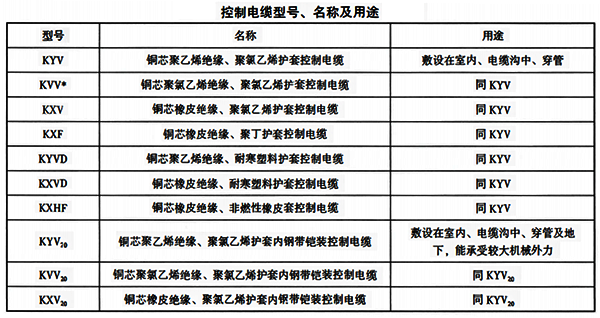 儀表控制電纜型號、名稱及用途