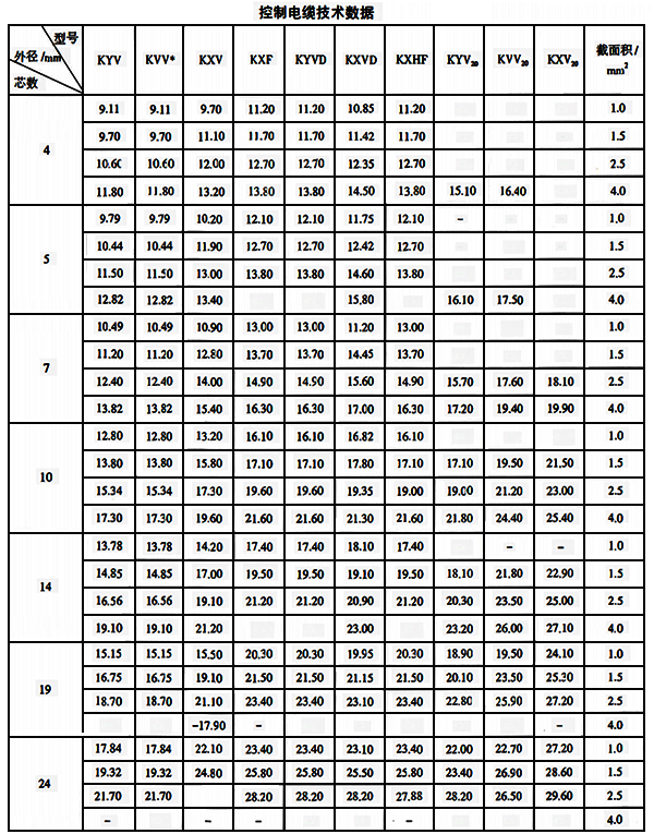 儀表控制電纜技術數據
