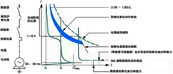 電機一次回路示意圖 電機一次回路示意圖