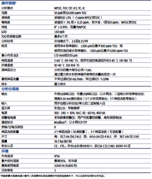 總有機碳分析儀在石化行業的技術要求 總有機碳分析儀在石化行業的技術要求