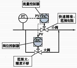 閥位控制系統(tǒng) 閥位控制系統(tǒng)
