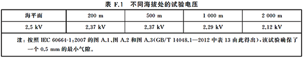 標準中對鏡像觸點的技術要求 標準中對鏡像觸點的技術要求