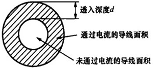 趨膚效應 趨膚效應