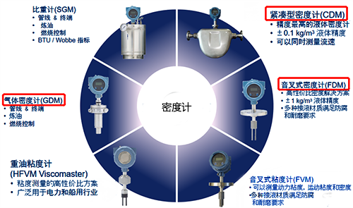 密度計種類 密度計種類