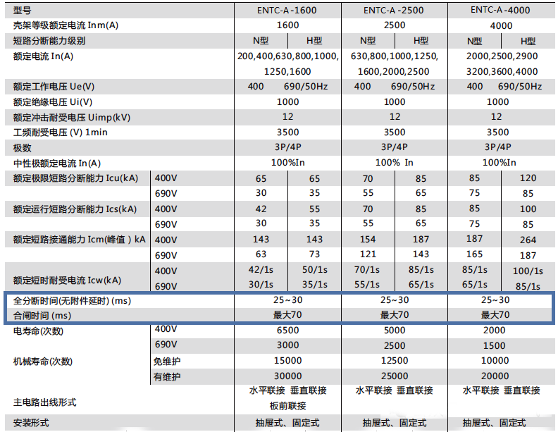 低壓框架斷路器參數(shù) 低壓框架斷路器參數(shù)